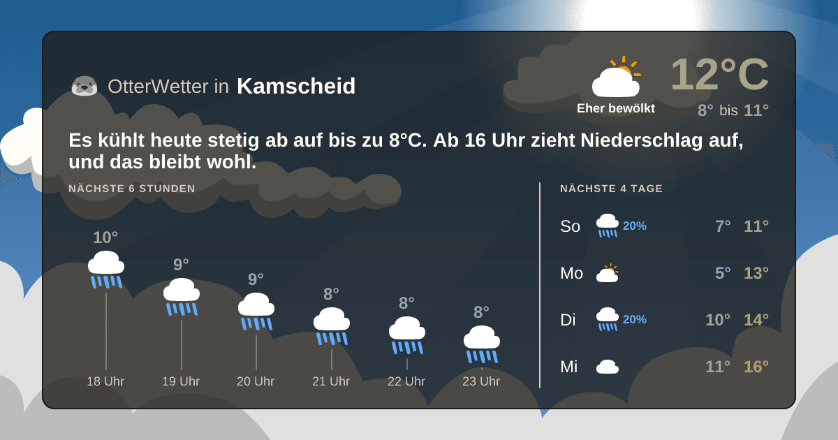 Widget-Vorschau für Kamscheid Wetter-Widget-Vorschau mit Vorhersagedaten für Kamscheid