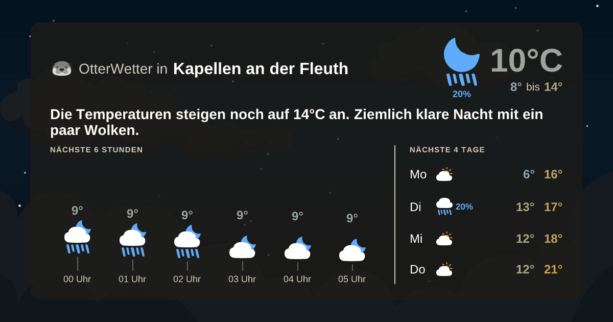 OtterWetter-Widget Kapellen an der Fleuth