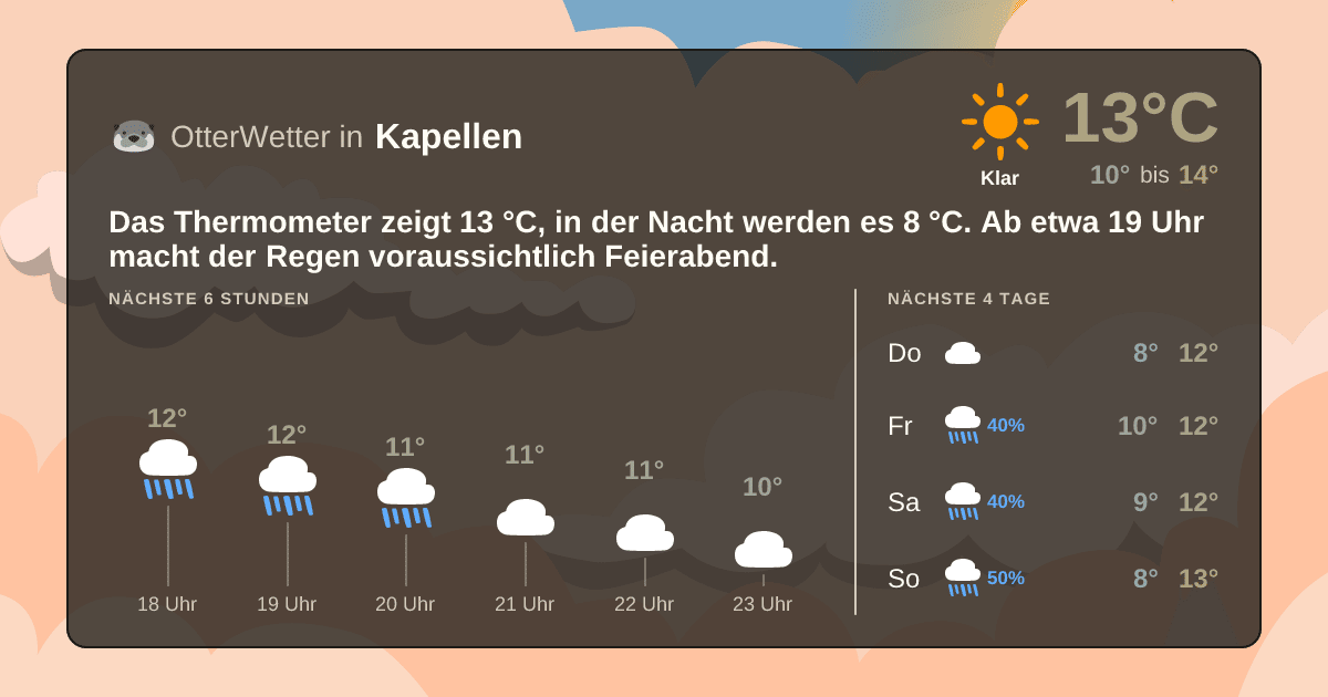 OtterWetter-Widget Kapellen