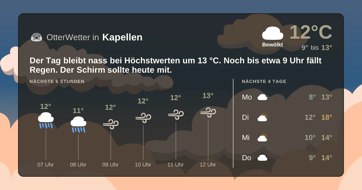 Wetter-Widget-Vorschau mit Vorhersagedaten für Kapellen