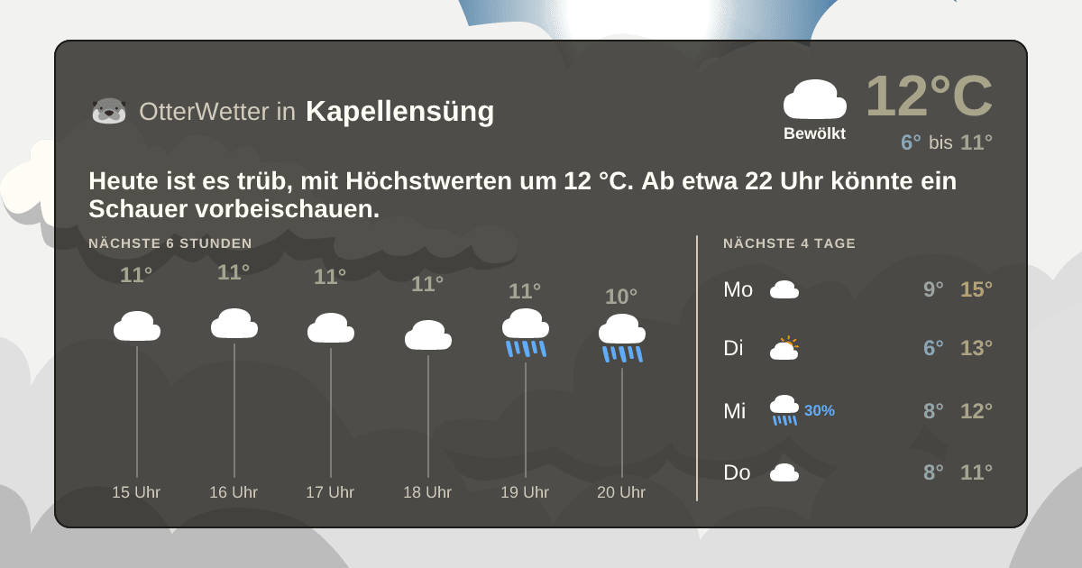 OtterWetter-Widget Kapellensüng