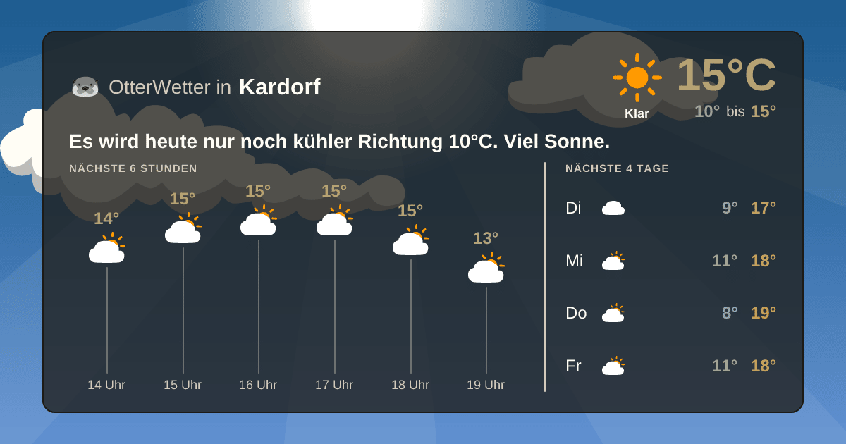 Wetter-Widget-Vorschau mit Vorhersagedaten für Kardorf