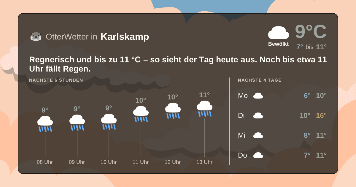 OtterWetter-Widget Karlskamp