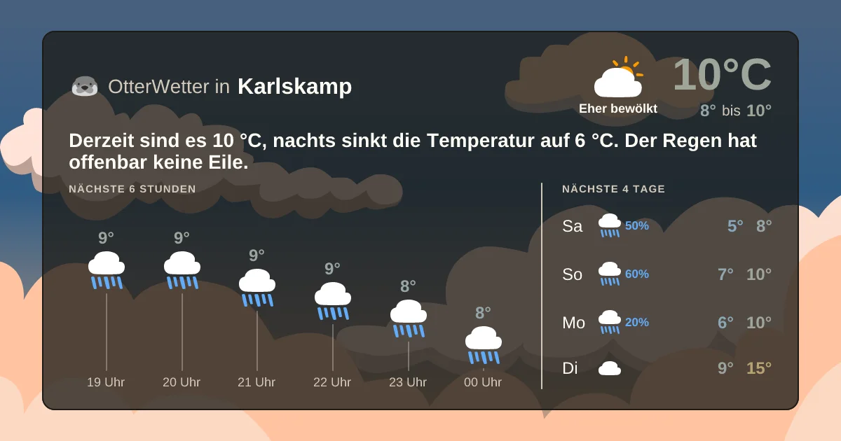 Wetter-Widget-Vorschau mit Vorhersagedaten für Karlskamp
