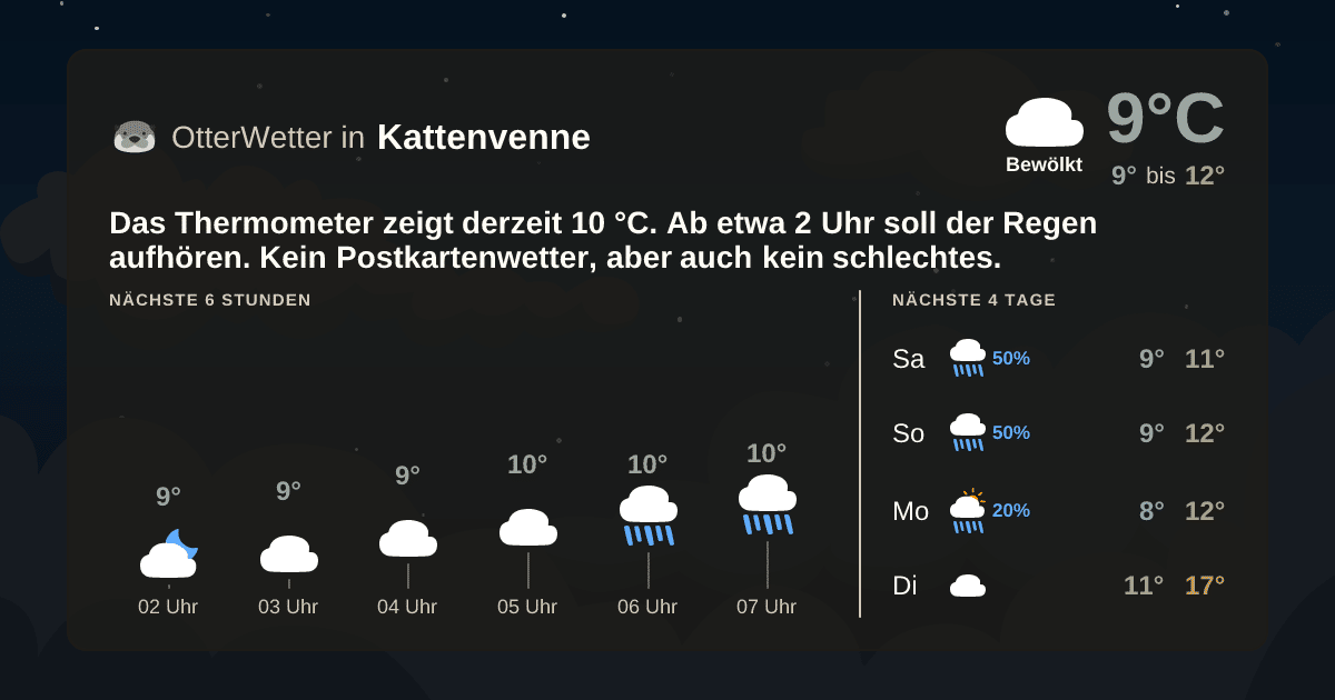 OtterWetter-Widget Kattenvenne