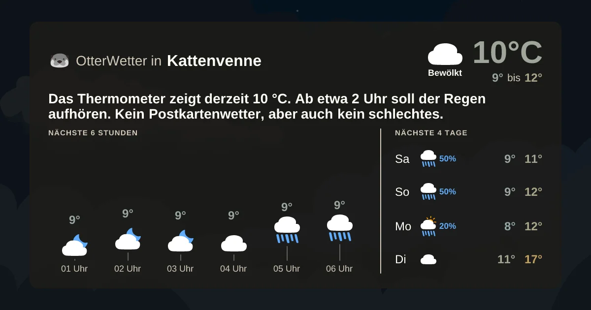 Wetter-Widget-Vorschau mit Vorhersagedaten für Kattenvenne