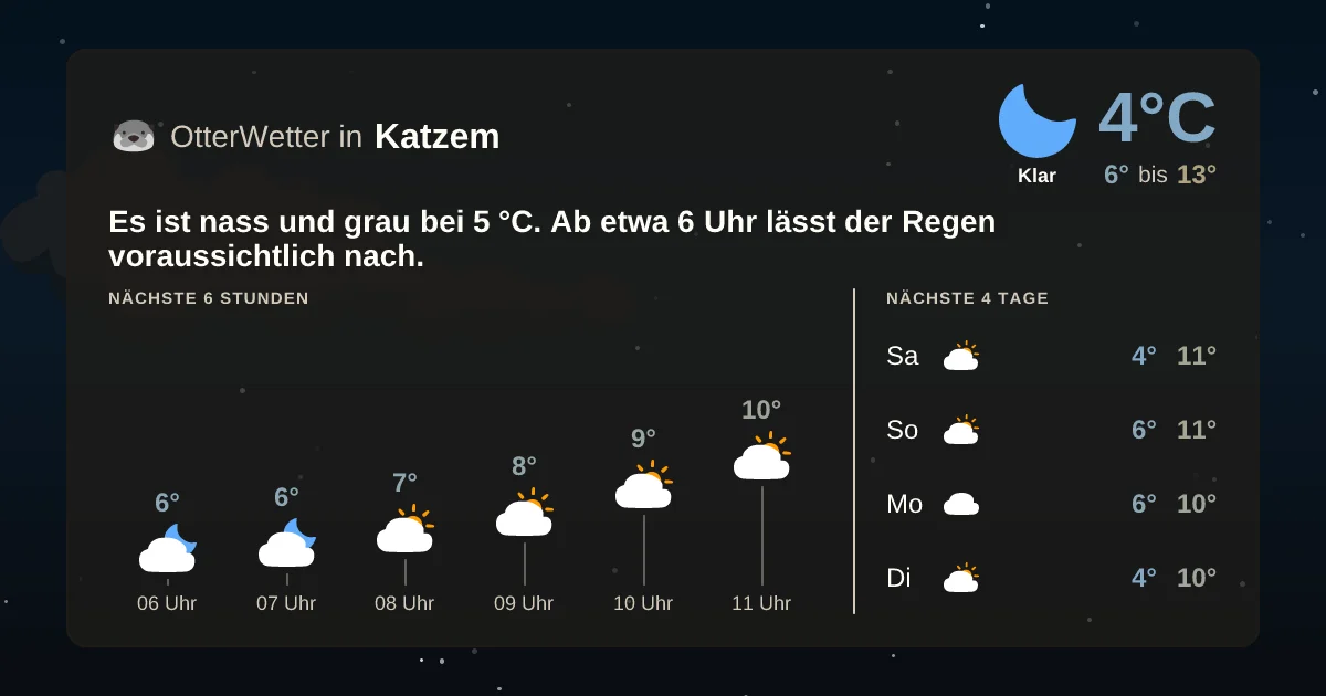 Wetter-Widget-Vorschau mit Vorhersagedaten für Katzem