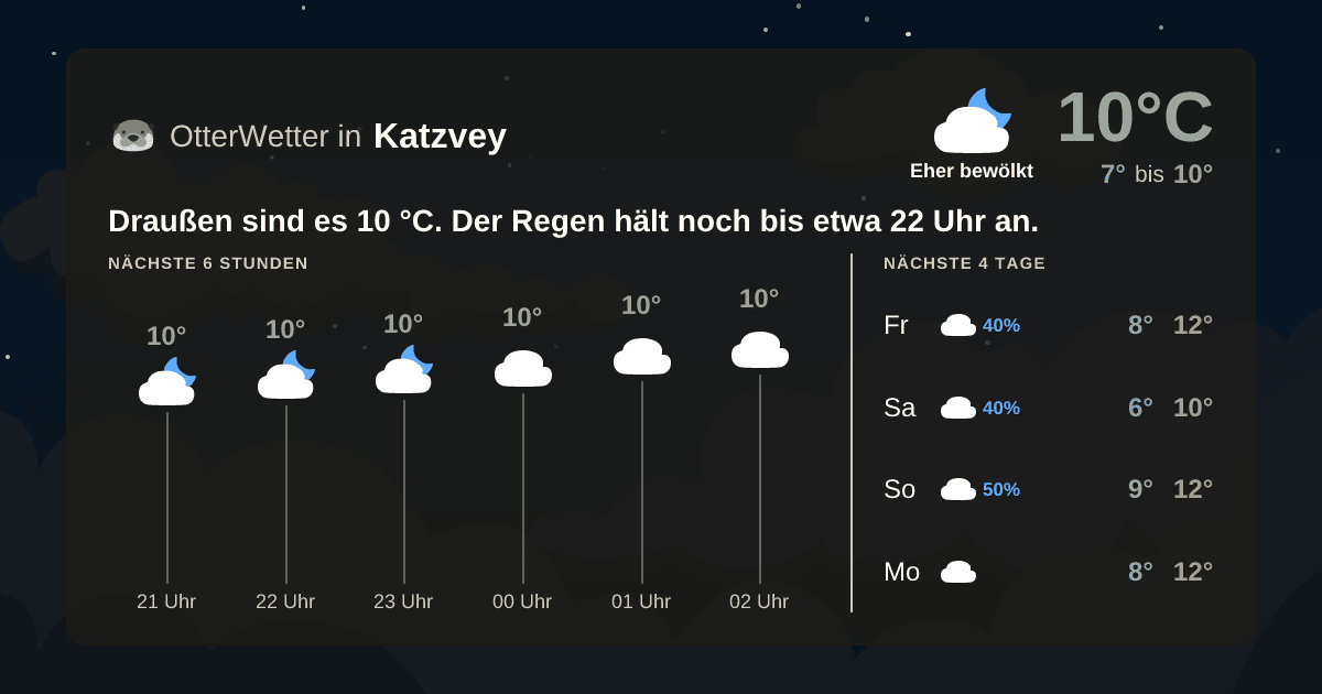 OtterWetter-Widget Katzvey