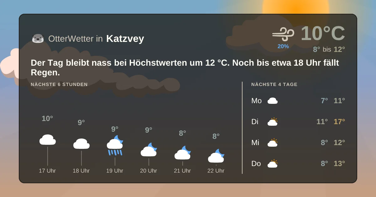 Widget-Vorschau für Katzvey Wetter-Widget-Vorschau mit Vorhersagedaten für Katzvey