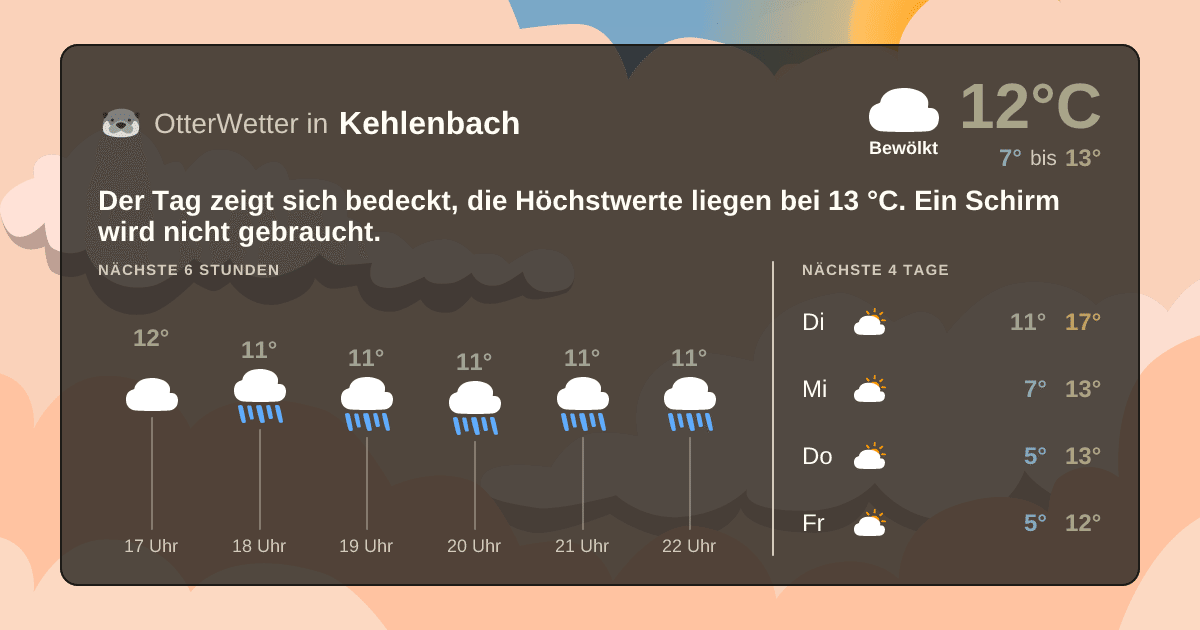 OtterWetter-Widget Kehlenbach