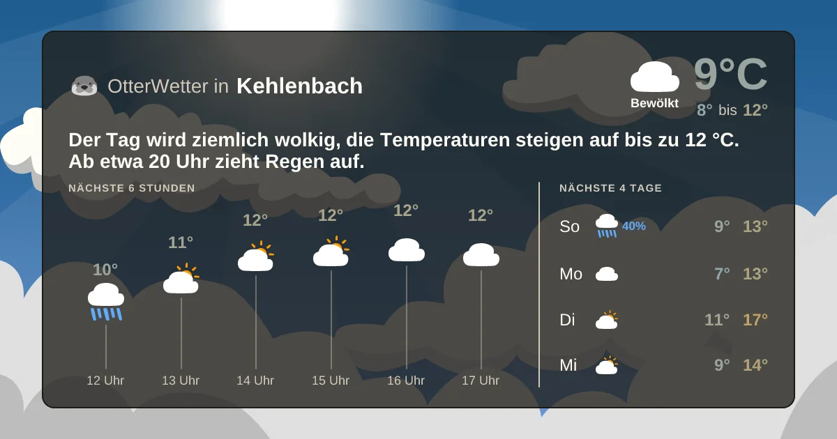 Widget-Vorschau für Kehlenbach Wetter-Widget-Vorschau mit Vorhersagedaten für Kehlenbach