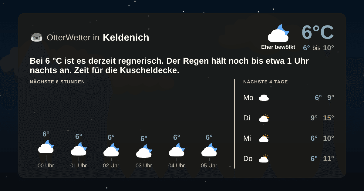 OtterWetter-Widget Keldenich
