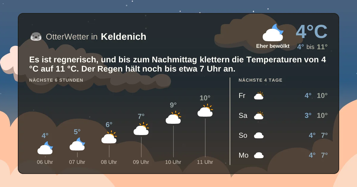 Wetter-Widget-Vorschau mit Vorhersagedaten für Keldenich