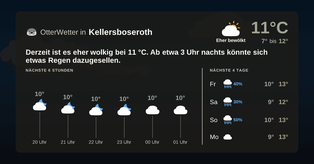 Wetter-Widget-Vorschau mit Vorhersagedaten für Kellersboseroth