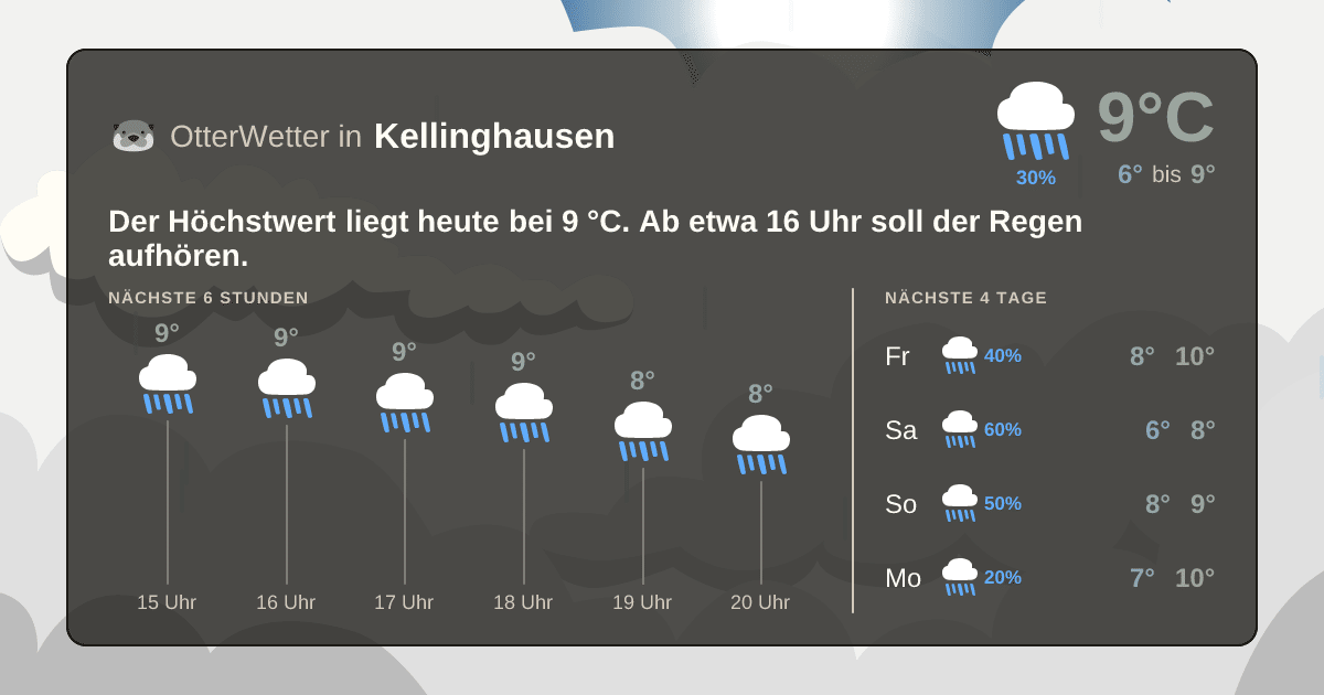 OtterWetter-Widget Kellinghausen
