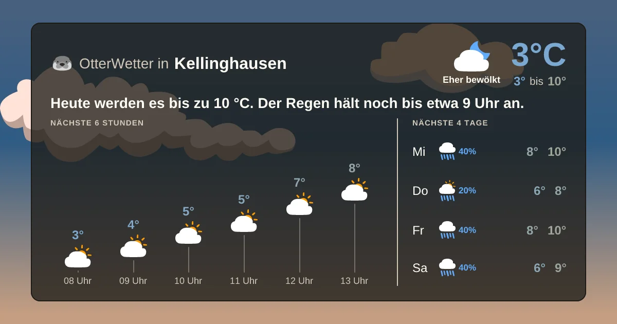 Wetter-Widget-Vorschau mit Vorhersagedaten für Kellinghausen