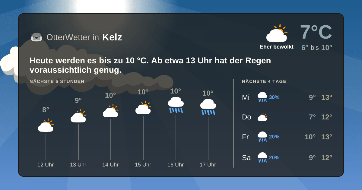 OtterWetter-Widget Kelz