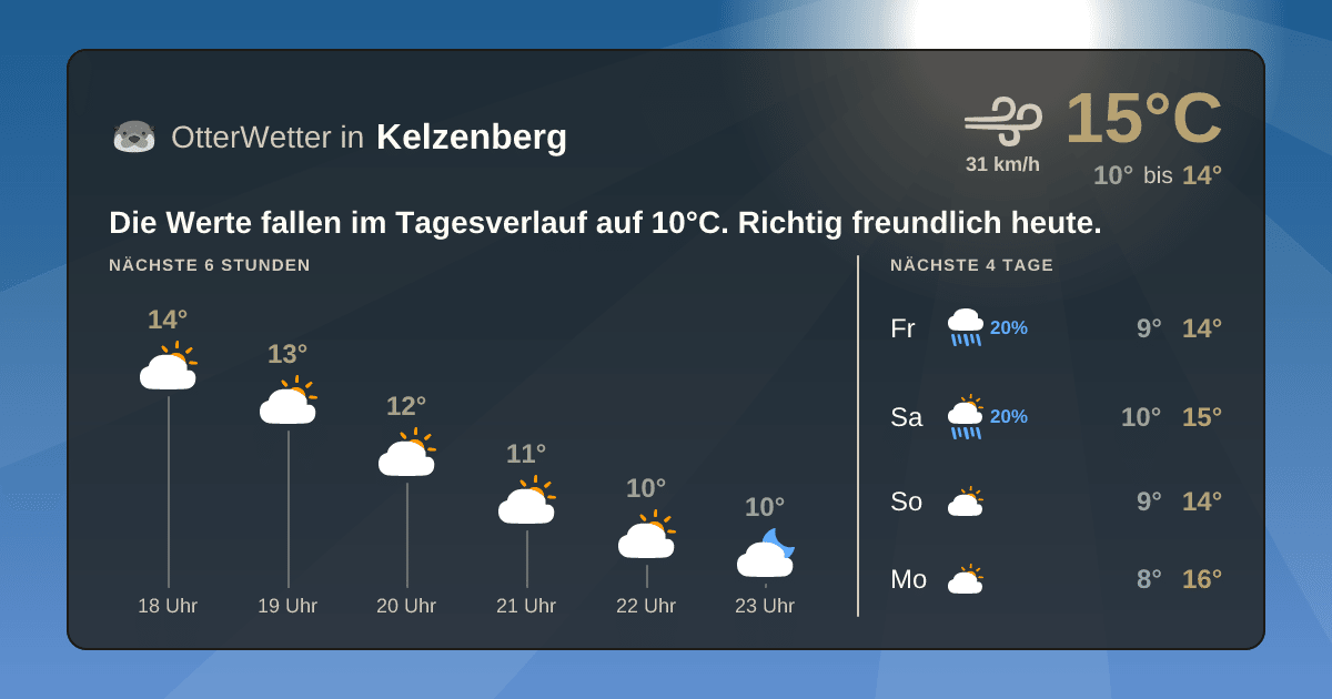 Widget-Vorschau für Kelzenberg Wetter-Widget-Vorschau mit Vorhersagedaten für Kelzenberg