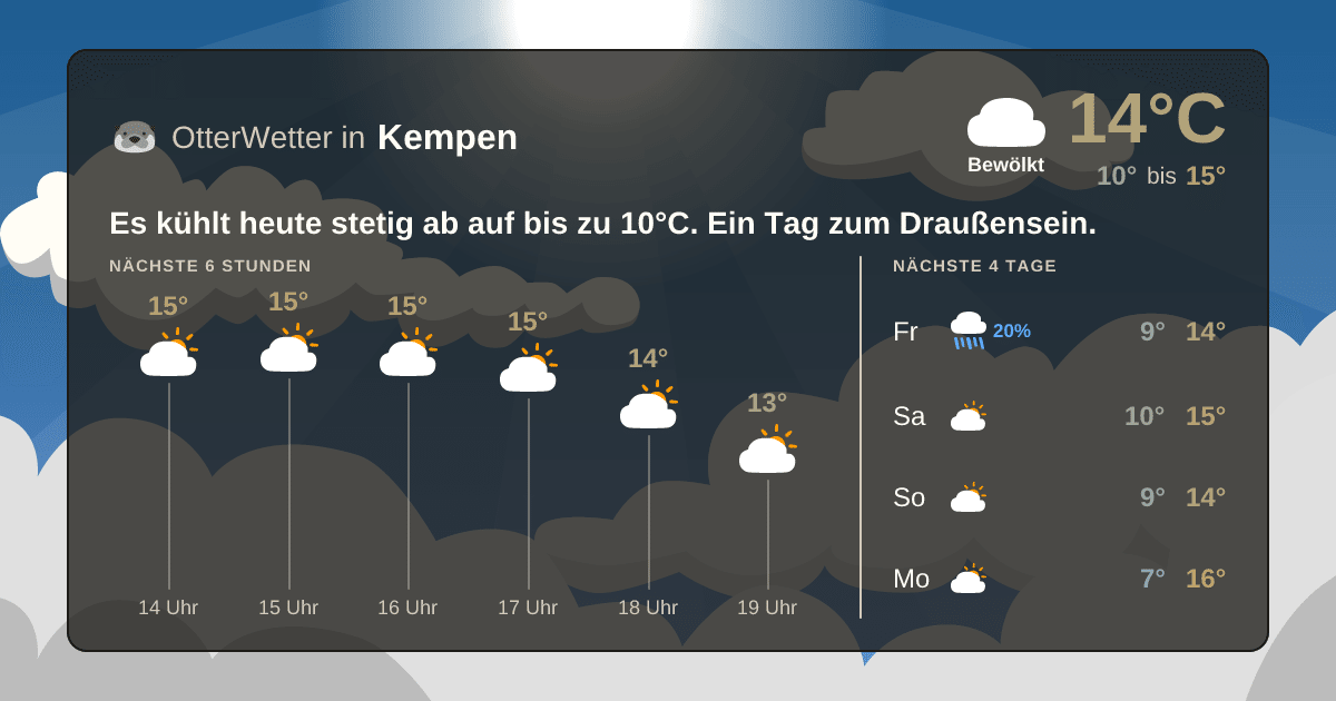 OtterWetter-Widget Kempen