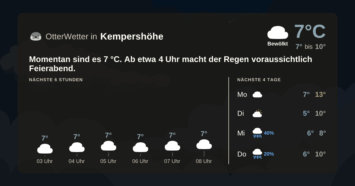 OtterWetter-Widget Kempershöhe