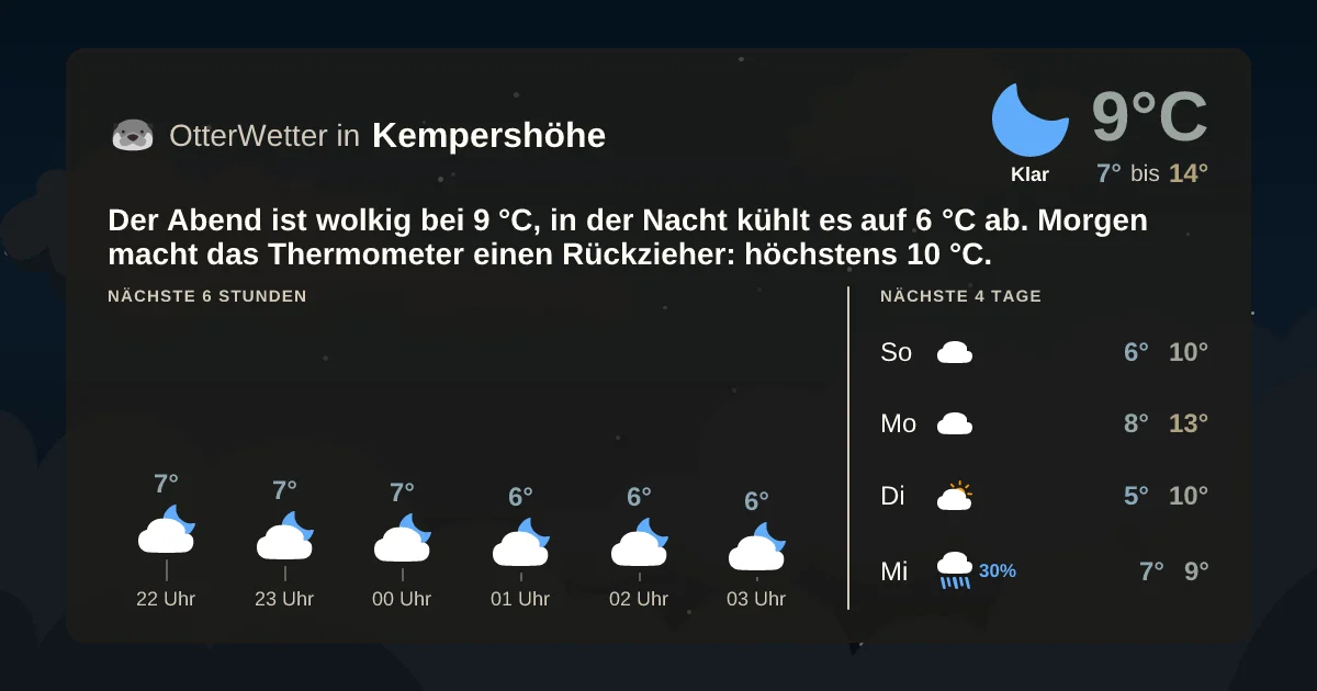 Widget-Vorschau für Kempershöhe Wetter-Widget-Vorschau mit Vorhersagedaten für Kempershöhe