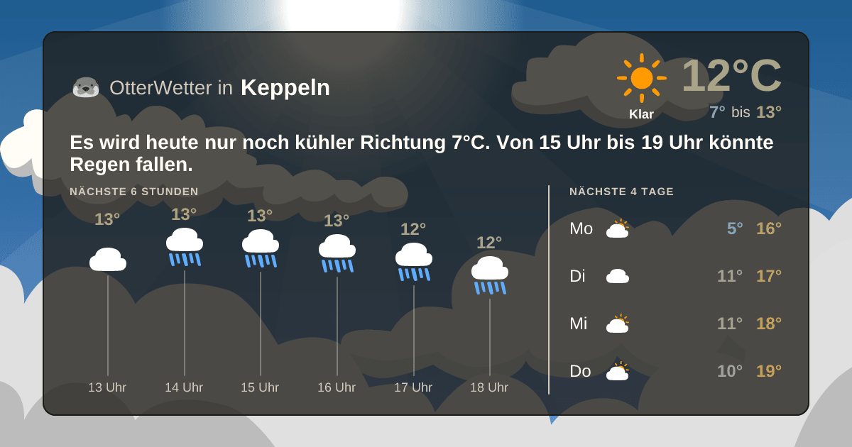 Widget-Vorschau für Keppeln Wetter-Widget-Vorschau mit Vorhersagedaten für Keppeln