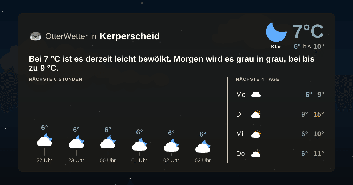 Widget-Vorschau für Kerperscheid Wetter-Widget-Vorschau mit Vorhersagedaten für Kerperscheid