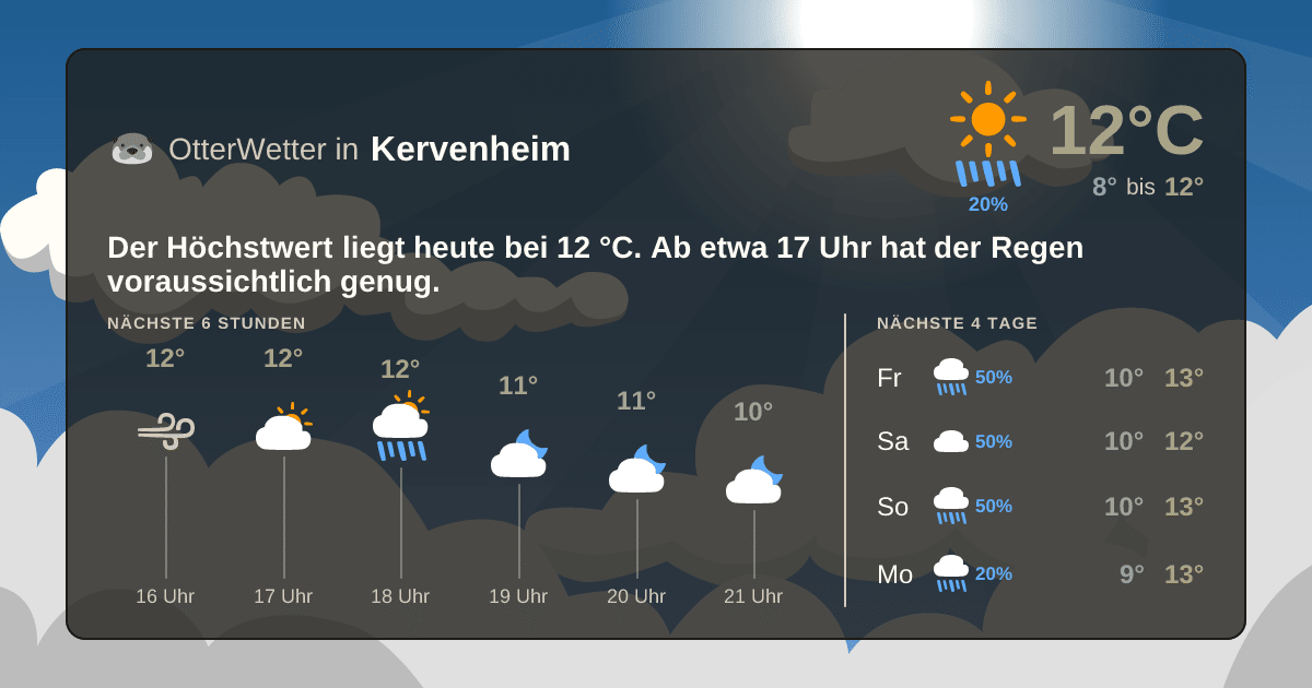 Widget-Vorschau für Kervenheim Wetter-Widget-Vorschau mit Vorhersagedaten für Kervenheim