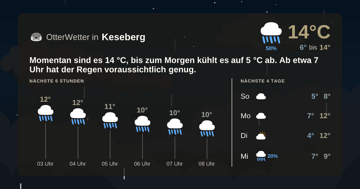Wetter-Widget-Vorschau mit Vorhersagedaten für Keseberg