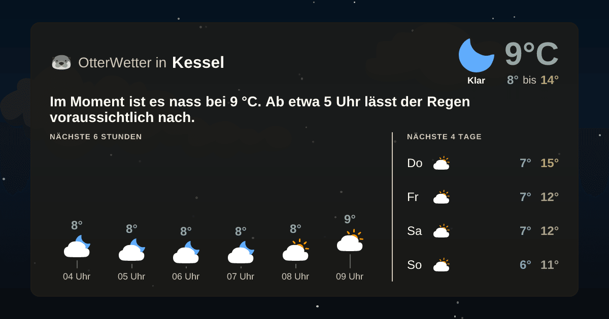 OtterWetter-Widget Kessel