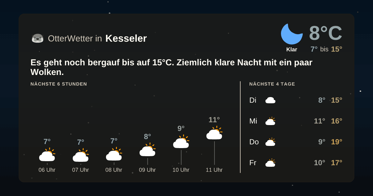 Wetter-Widget-Vorschau mit Vorhersagedaten für Kesseler