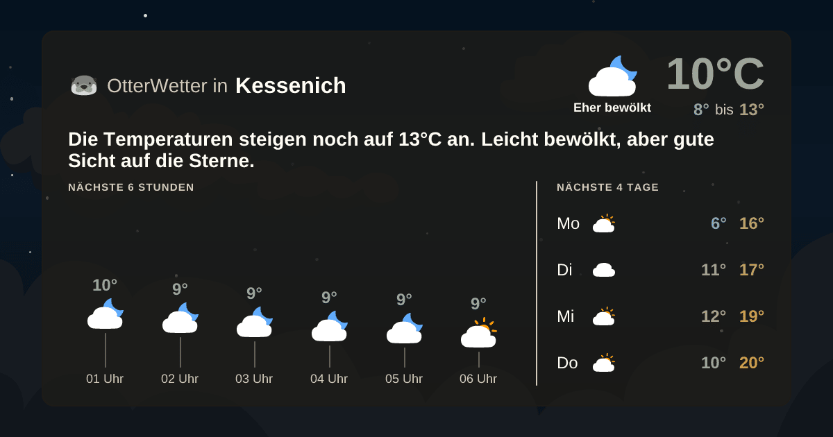 Wetter-Widget-Vorschau mit Vorhersagedaten für Kessenich