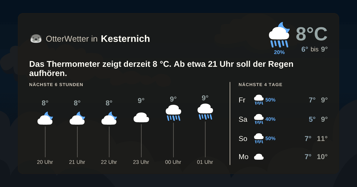 OtterWetter-Widget Kesternich