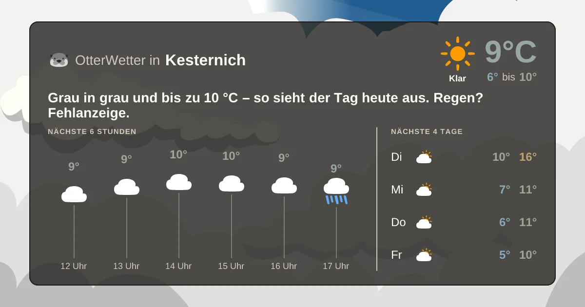 Wetter-Widget-Vorschau mit Vorhersagedaten für Kesternich