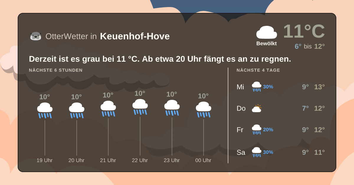 Widget-Vorschau für Keuenhof-Hove Wetter-Widget-Vorschau mit Vorhersagedaten für Keuenhof-Hove