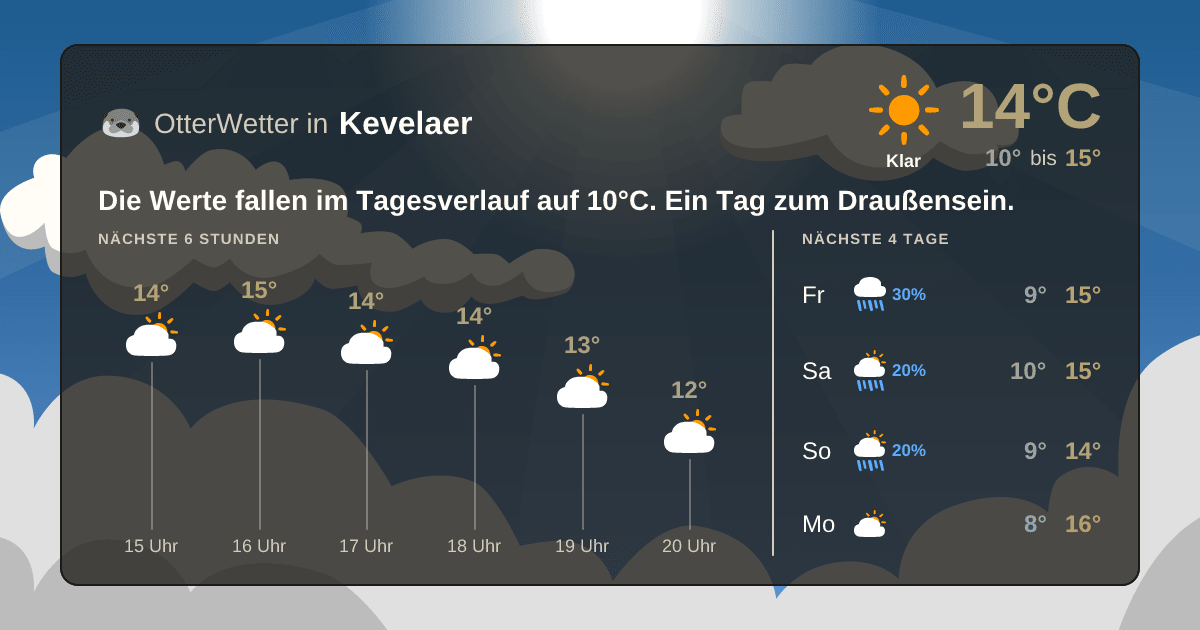 Wetter-Widget-Vorschau mit Vorhersagedaten für Kevelaer