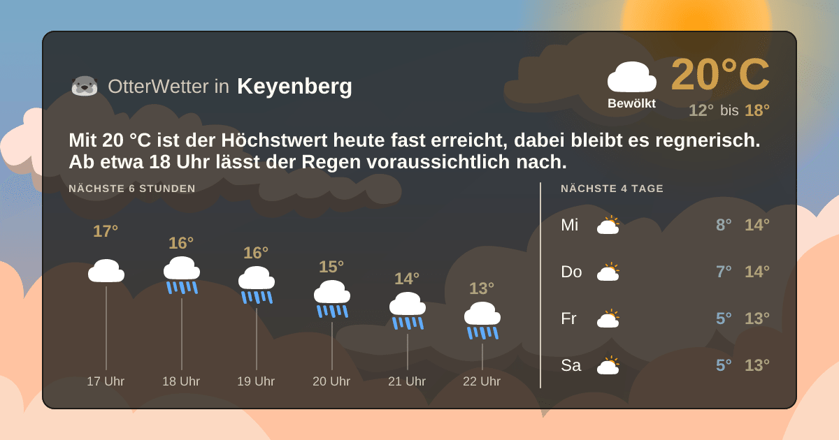 OtterWetter-Widget Keyenberg