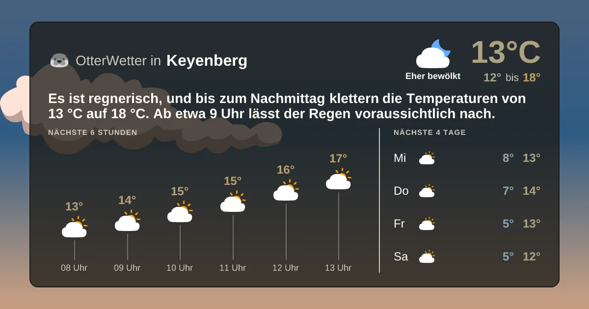 Widget-Vorschau für Keyenberg Wetter-Widget-Vorschau mit Vorhersagedaten für Keyenberg