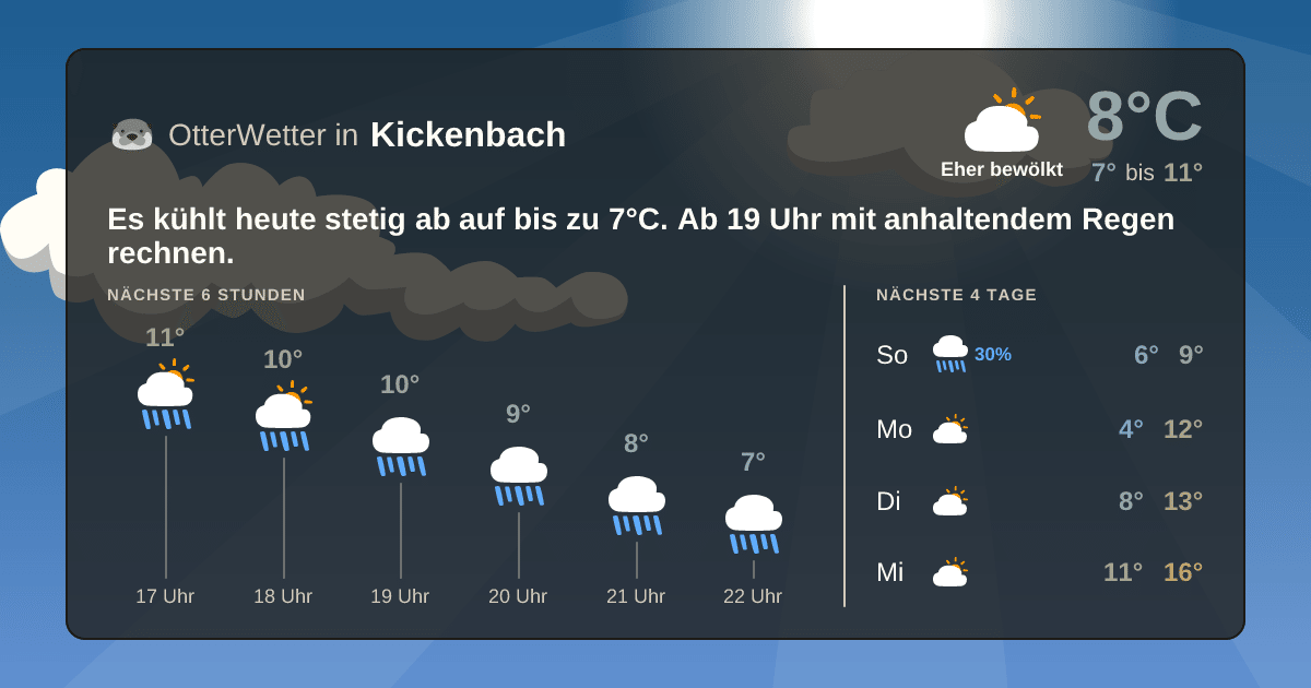 Widget-Vorschau für Kickenbach Wetter-Widget-Vorschau mit Vorhersagedaten für Kickenbach