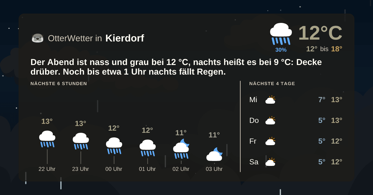 OtterWetter-Widget Kierdorf