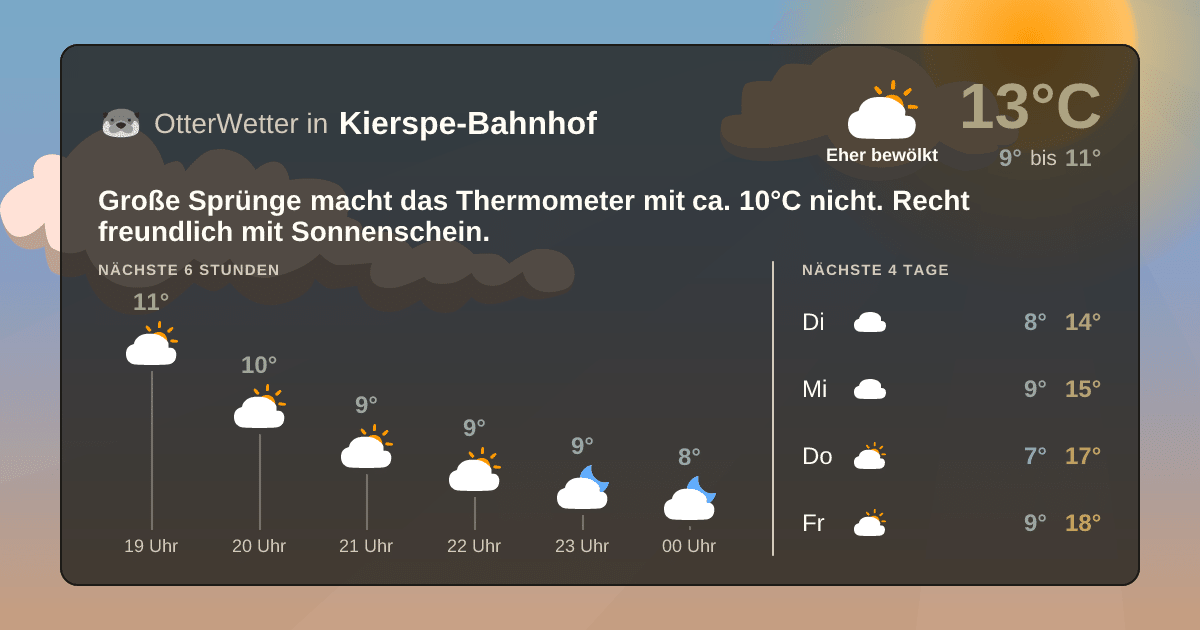 OtterWetter-Widget Kierspe-Bahnhof