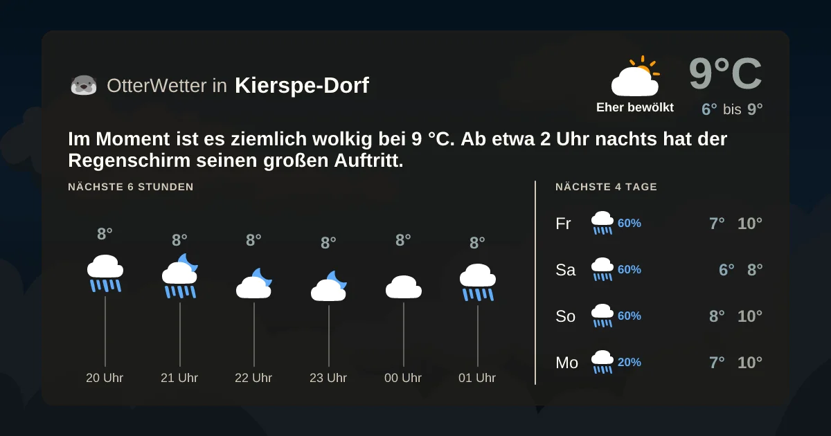 Wetter-Widget-Vorschau mit Vorhersagedaten für Kierspe-Dorf