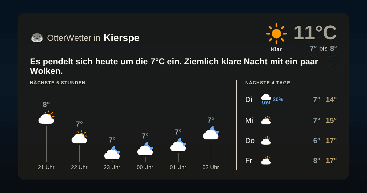 OtterWetter-Widget Kierspe