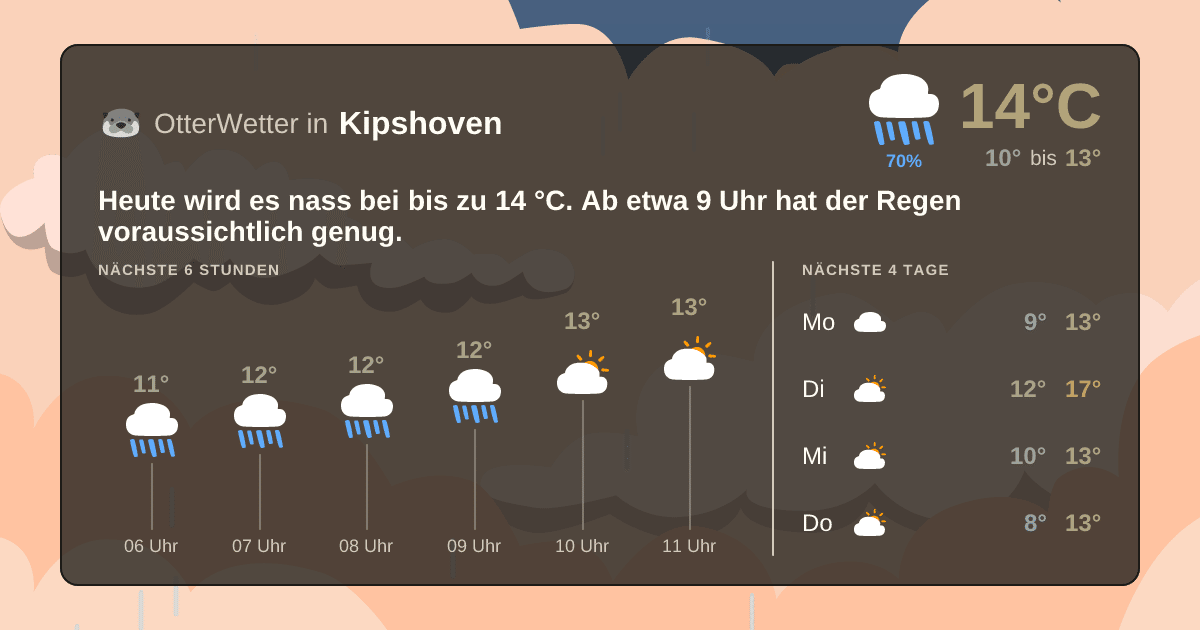 OtterWetter-Widget Kipshoven