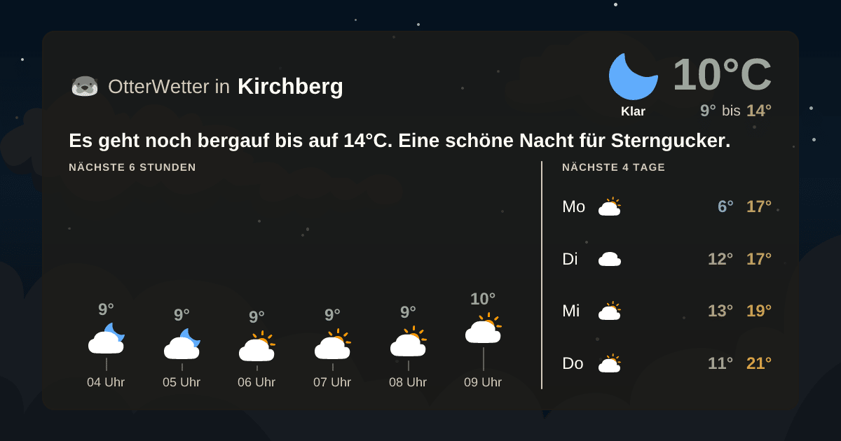 Widget-Vorschau für Kirchberg Wetter-Widget-Vorschau mit Vorhersagedaten für Kirchberg
