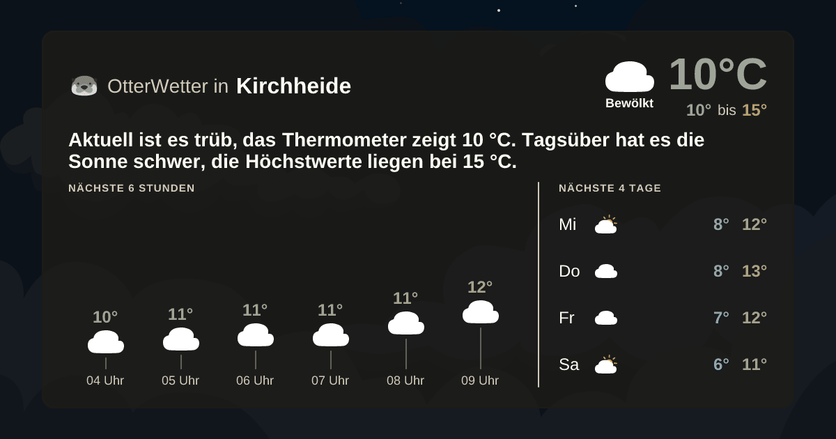 OtterWetter-Widget Kirchheide
