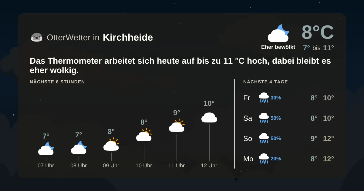 Widget-Vorschau für Kirchheide Wetter-Widget-Vorschau mit Vorhersagedaten für Kirchheide