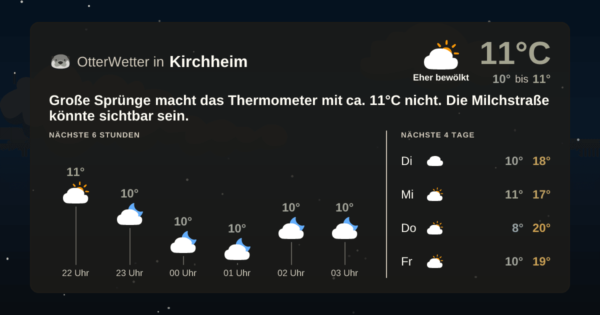 Widget-Vorschau für Kirchheim Wetter-Widget-Vorschau mit Vorhersagedaten für Kirchheim