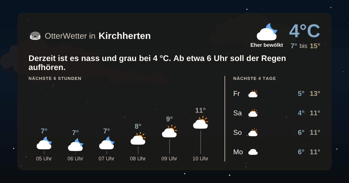 OtterWetter-Widget Kirchherten