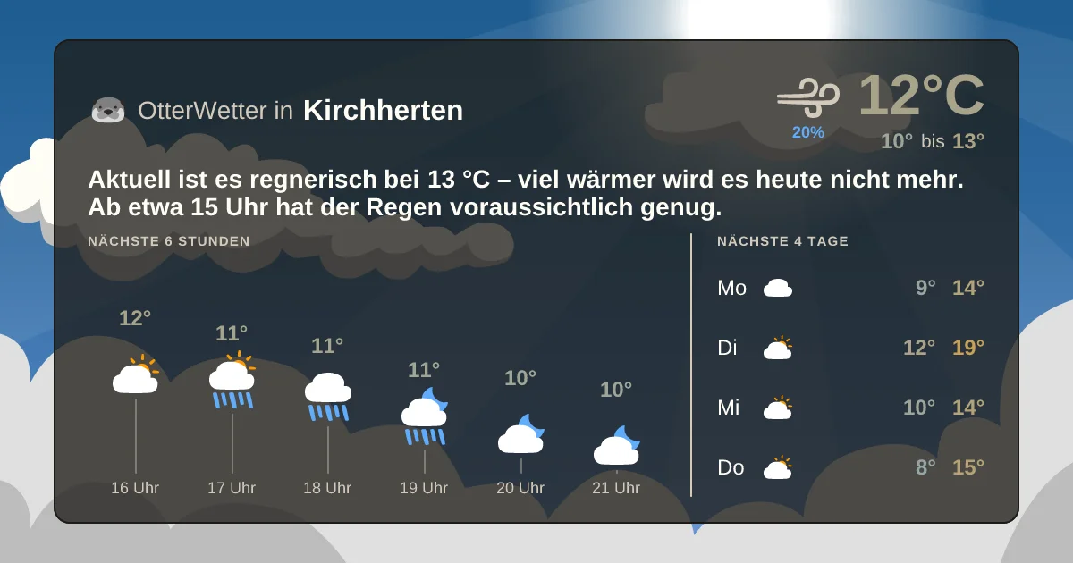 Widget-Vorschau für Kirchherten Wetter-Widget-Vorschau mit Vorhersagedaten für Kirchherten